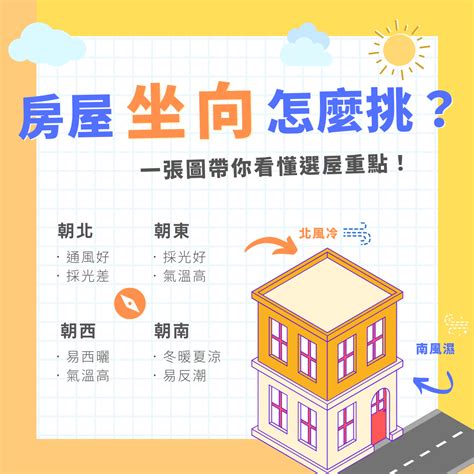 最好的房子座向|02│我適合什麼坐向的房子？